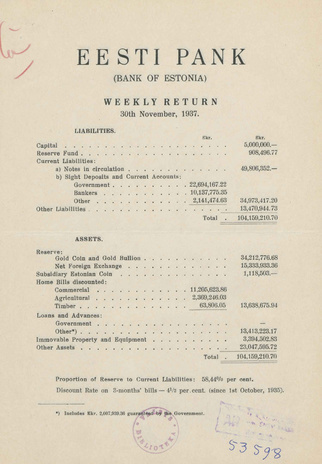 Eesti Pank (Bank of Estonia) : weekly return ; 1937-11-30