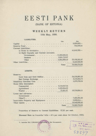 Eesti Pank (Bank of Estonia) : weekly return ; 1936-05-15