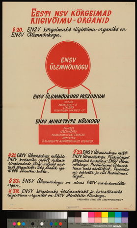 Eesti NSV kõrgeimad riigivõimu-organid