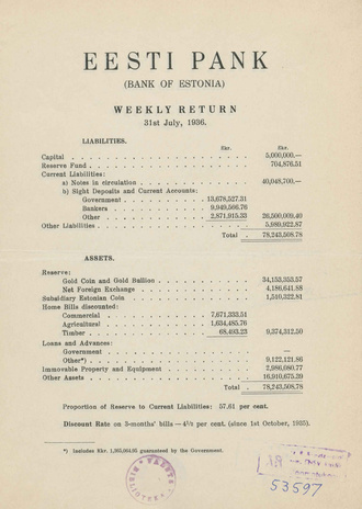 Eesti Pank (Bank of Estonia) : weekly return ; 1936-07-31