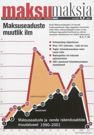 Maksumaksja : Eesti Maksumaksjate Liidu ajakiri ; 3 (37) 2001-03