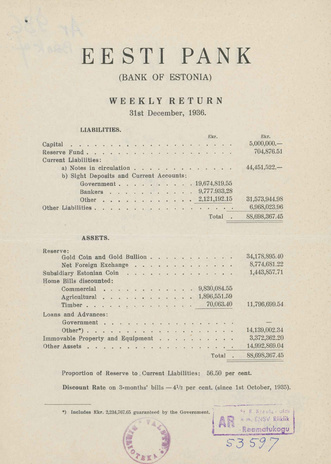 Eesti Pank (Bank of Estonia) : weekly return ; 1936-12-31