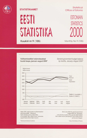 Eesti Statistika Kuukiri = Monthly Bulletin of Estonian Statistics ; 9(105) 2000-10