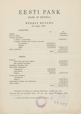 Eesti Pank (Bank of Estonia) : weekly return ; 1938-04-07
