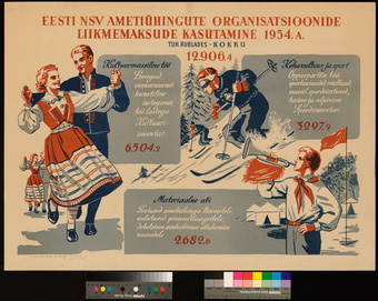 Eesti NSV ametiühingute organisatsioonide liikmemaksude kasutamine 1954. a.