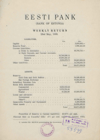 Eesti Pank (Bank of Estonia) : weekly return ; 1938-05-23
