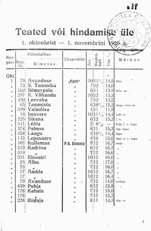 Piimasaaduste Väljaveo Kontrolljaama Teated ; 10 1926-10