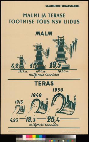 Malmi ja terase tootmise tõus NSV Liidus