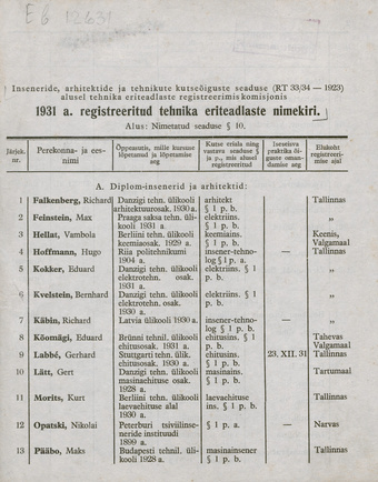Inseneride, arhitektide ja tehnikute kutseõiguste seaduse (RT 33/34 - 1923) alusel tehnika eriteadlaste registreerimiskomisjonis 1931 a. registreeritud tehnika eriteadlaste nimekiri