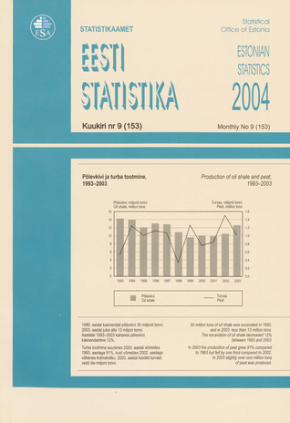 Eesti Statistika Kuukiri = Monthly Bulletin of Estonian Statistics ; 9(153) 2004-10