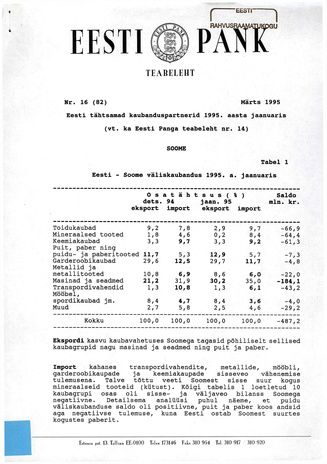 Eesti Pank : teabeleht ; 16 (82) 1995-03