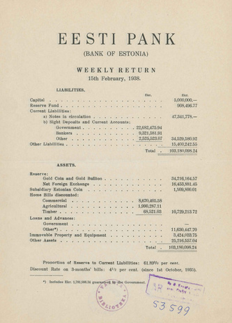 Eesti Pank (Bank of Estonia) : weekly return ; 1938-02-15