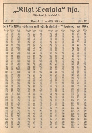 Riigi Teataja Lisa : seaduste alustel avaldatud teadaanded ; 50 1924-04-11
