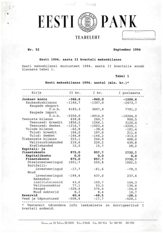 Eesti Pank : teabeleht ; 52 1994-09