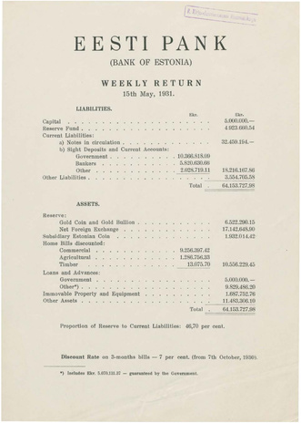 Eesti Pank (Bank of Estonia) : weekly return ; 1931-05-15