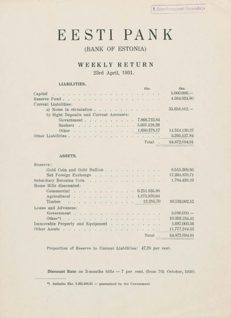 Eesti Pank (Bank of Estonia) : weekly return ; 1931-04-23