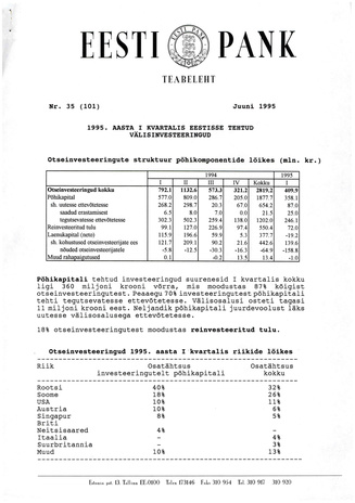 Eesti Pank : teabeleht ; 35 (101) 1995-06