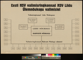 Eesti NSV valimisringkonnad NSV Liidu Ülemnõukogu valimistel