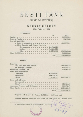 Eesti Pank (Bank of Estonia) : weekly return ; 1936-10-15