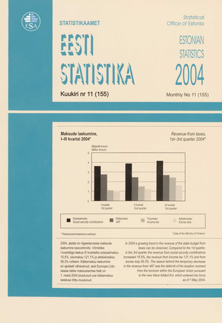 Eesti Statistika Kuukiri = Monthly Bulletin of Estonian Statistics ; 11(155) 2004-12