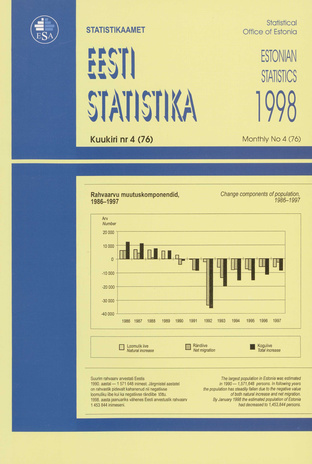 Eesti Statistika Kuukiri = Monthly Bulletin of Estonian Statistics ; 4(76) 1998-05