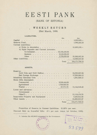 Eesti Pank (Bank of Estonia) : weekly return ; 1938-03-23
