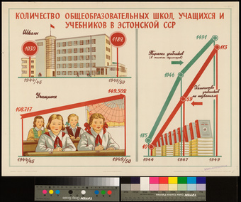 Количество общеобразовательных школ, учащихся и учебников в Эстонской ССР