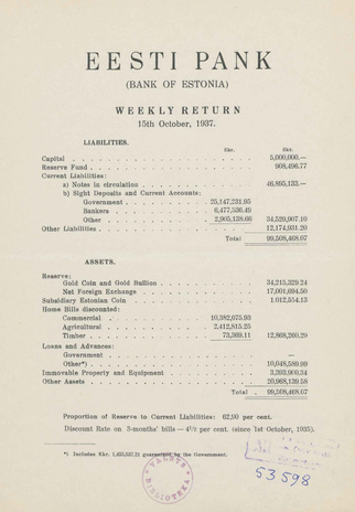 Eesti Pank (Bank of Estonia) : weekly return ; 1937-10-15