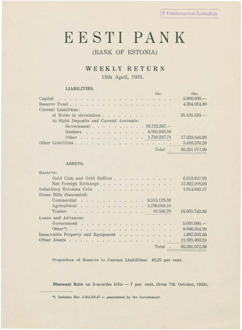 Eesti Pank (Bank of Estonia) : weekly return ; 1931-04-15
