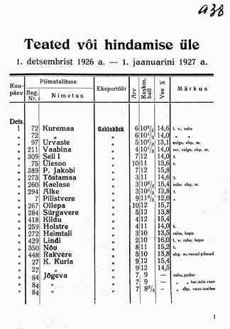 Piimasaaduste Väljaveo Kontrolljaama Teated ; 12 1926-12