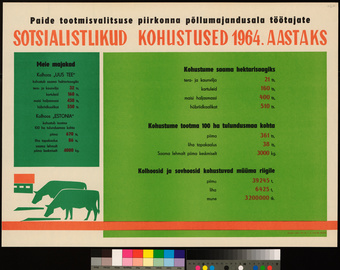Paide tootmisvalitsuse piirkonna põllumajandusala töötajate sotsialistlikud kohustused 1964. aastaks