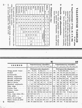 Valgustuse tabelid : [maksuta kaasanne ajakirjale Fotokunst] ; 1930-04