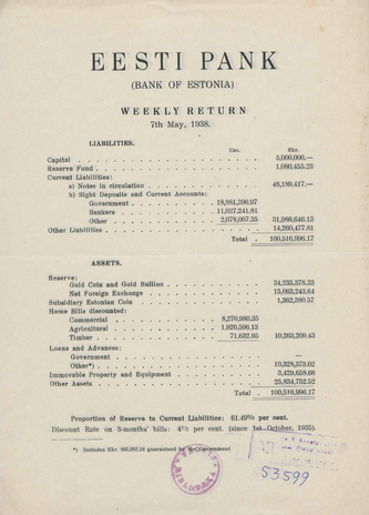 Eesti Pank (Bank of Estonia) : weekly return ; 1938-05-07